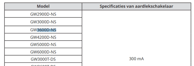 Afbeeldingslocatie: https://tweakers.net/i/q3pyoJPC0i-QwtXz6rrugafw5xQ=/800x/filters:strip_exif()/f/image/bPJo2KetQyYHuczVrIo8PBVy.png?f=fotoalbum_large