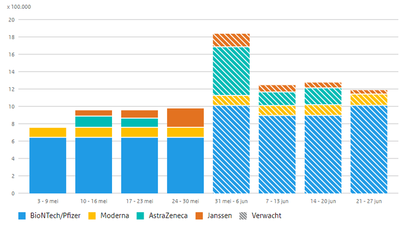 Afbeeldingslocatie: https://tweakers.net/i/q44D78KrpQwwmnvgdoDetyppaVM=/800x/filters:strip_exif()/f/image/n5xRd7mPTNaEjcdZSd5ERb02.png?f=fotoalbum_large