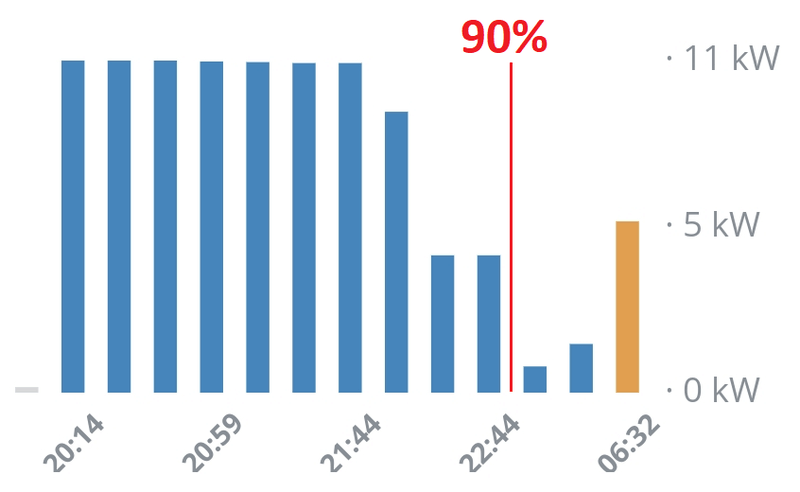 Afbeeldingslocatie: https://tweakers.net/i/q4Ekvod3t3yT9wVf3D941-YbTjw=/800x/filters:strip_exif()/f/image/gxvPypFAlHziyw8qpSyqgOHU.png?f=fotoalbum_large