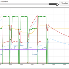 Afbeeldingslocatie: https://tweakers.net/i/q4ltvIQYEFgSWyK1fQwACYBfNig=/232x232/filters:strip_exif()/f/image/BaDg5U4efp4N0tGizOJAK9nI.png?f=fotoalbum_tile