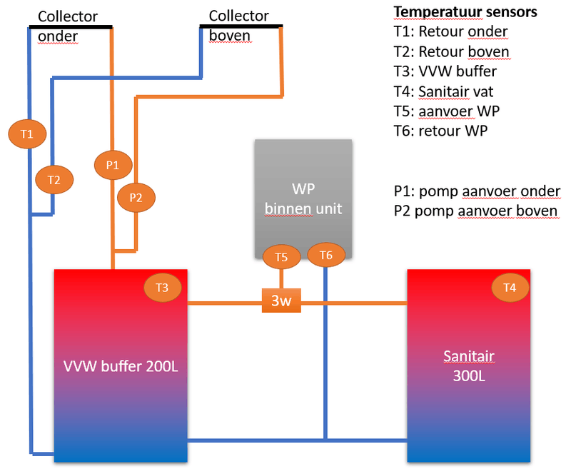 Afbeeldingslocatie: https://tweakers.net/i/q502IF98i9XLbTOUWELpiiiPHY4=/800x/filters:strip_exif()/f/image/tDpyH9NUaw6o0tcoYW5rcZnW.png?f=fotoalbum_large