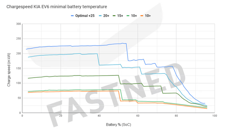 Afbeeldingslocatie: https://tweakers.net/i/q58nHFCiUML3U4GY0oPd0dZIT-8=/800x/filters:strip_exif()/f/image/PZ1Z2bNpcoYWRsXCrznh53KT.png?f=fotoalbum_large