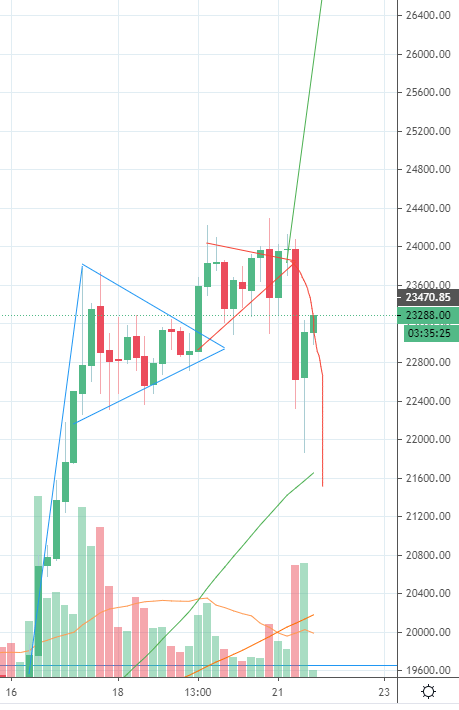 Afbeeldingslocatie: https://tweakers.net/i/q5Udg2q4iqouMRiZ2plul7Fi1HE=/full-fit-in/4000x4000/filters:no_upscale():fill(white):strip_exif()/f/image/k5pOV7VGFVxwcEzvTTEaXVnr.png?f=user_large