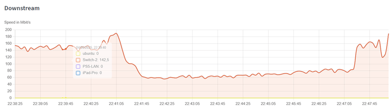 Afbeeldingslocatie: https://tweakers.net/i/q6Cah4j8R2NWHv15JpjGpjLkBTs=/800x/filters:strip_exif()/f/image/7uXRRBVHzDPb2iVSX6R9wZhZ.png?f=fotoalbum_large