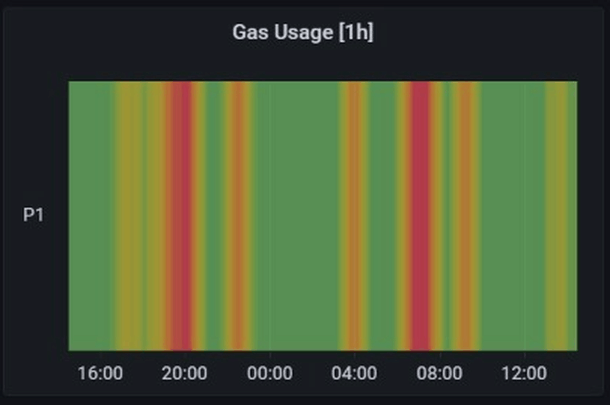 Afbeeldingslocatie: https://tweakers.net/i/q6J5G7xBg62HAHQyhhSAgmQic4c=/full-fit-in/4000x4000/filters:no_upscale():fill(white):strip_exif()/f/image/UqbLWpexJ0aULo6LQhiHs6Um.png?f=user_large
