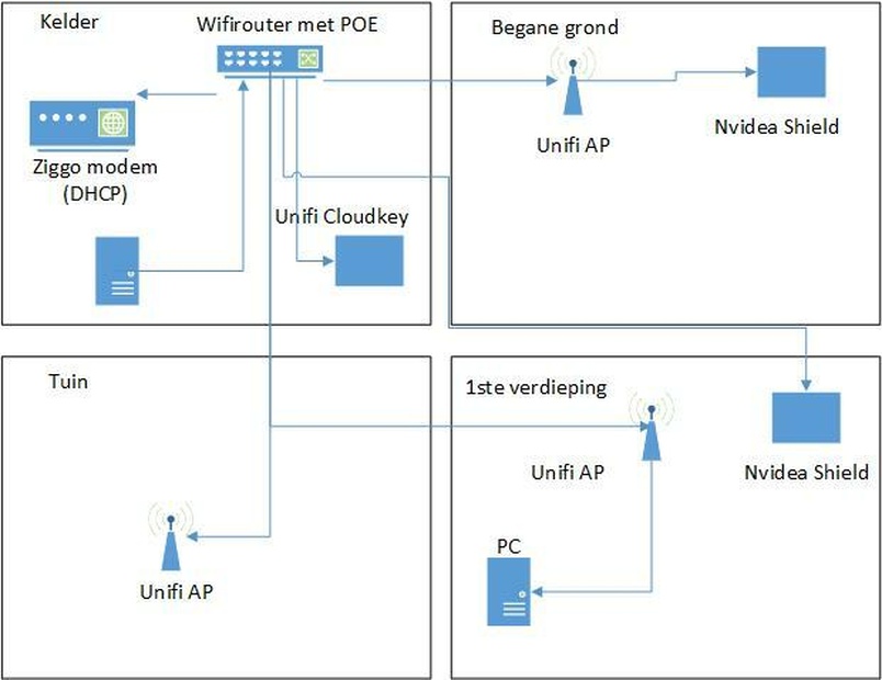 Afbeeldingslocatie: https://tweakers.net/i/q6JIS78JHVHfBZZrEp1Ba1U8ayM=/full-fit-in/4920x3264/filters:max_bytes(3145728):no_upscale():strip_icc():fill(white):strip_exif()/f/image/yKYlOkWLfGT6jOhgUAo2hW1X.jpg?f=user_large