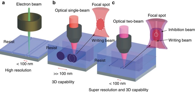 Lithografietechniek voor 9nm-productie