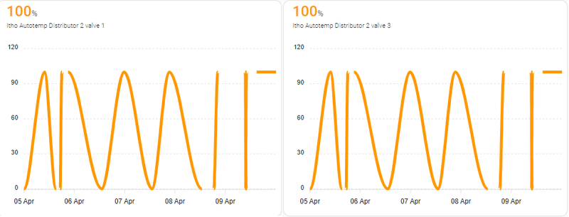 Afbeeldingslocatie: https://tweakers.net/i/q6jXmob121xB0uj3QUM4sQ9UsZI=/800x/filters:strip_exif()/f/image/lL3EsVJYOnAElIJkgHNSj8O7.png?f=fotoalbum_large