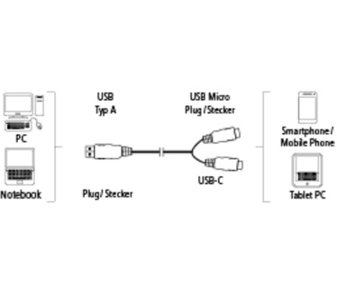 Hama 1m, USB2.0-A/USB2.0 Micro-B + USB2.0-C