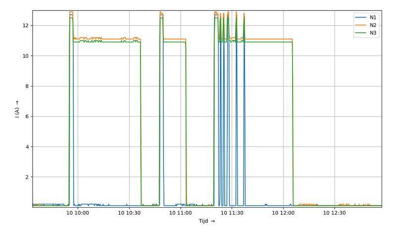 Afbeeldingslocatie: https://tweakers.net/i/q7JyVXHUHZXz5jV-Obz6KUAdicc=/800x/filters:strip_exif()/f/image/uxRRFwDVEJF8cl2JRbRWSH9w.png?f=fotoalbum_large