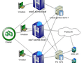 Veeam Reporter - Visio