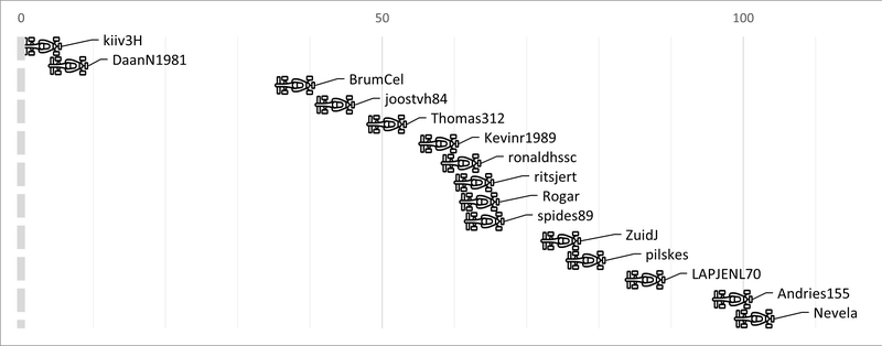 Afbeeldingslocatie: https://tweakers.net/i/q8YJ1DZ4xO-8MAJX6y9MIQn7ToE=/800x/filters:strip_exif()/f/image/GsrHaVhayioih4srXH4N7BO6.png?f=fotoalbum_large