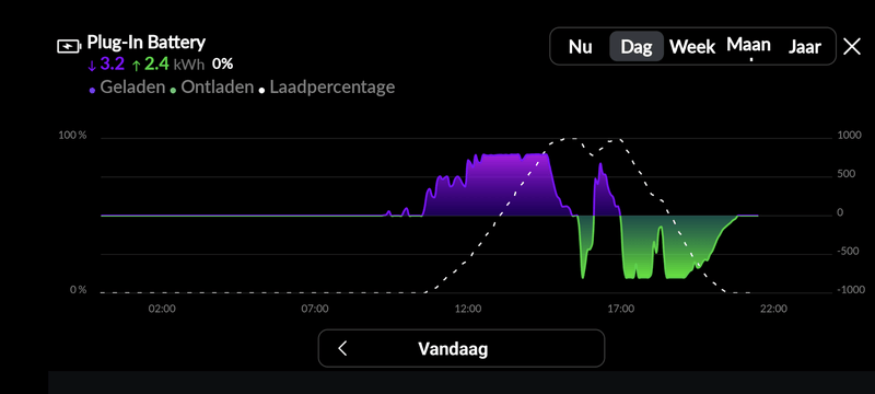 Afbeeldingslocatie: https://tweakers.net/i/q8_gRAZZJWdWEHi3Fy6Of7hKUH0=/800x/filters:strip_exif()/f/image/Ot7iprIUw3kWH76yH3RusR4q.png?f=fotoalbum_large