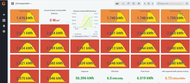 Afbeeldingslocatie: https://tweakers.net/i/q8gxCoobnjZSqhsm83cuvEbUgkM=/800x/filters:strip_icc():strip_exif()/f/image/ssljZRM3xD9HOV2iLSakp6NA.jpg?f=fotoalbum_large