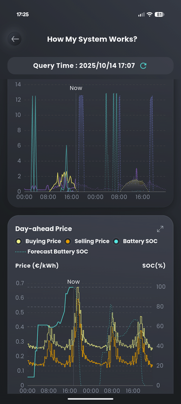 Afbeeldingslocatie: https://tweakers.net/i/q8wz5l1Kes7dpzmC5YlimGfWtxI=/x800/filters:strip_exif()/f/image/YLN6HNWyJobHUofuC3X0g5sK.png?f=fotoalbum_large