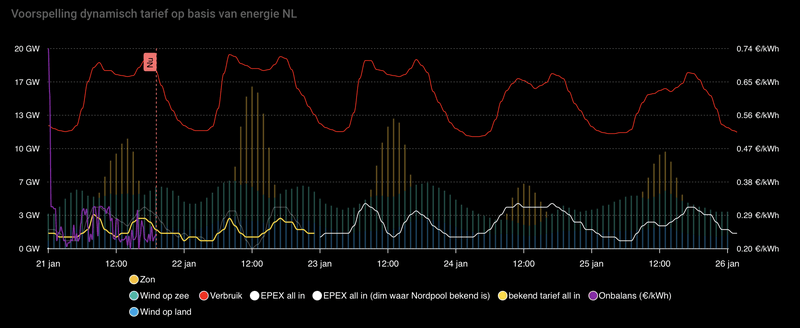 Afbeeldingslocatie: https://tweakers.net/i/q92TyNRvDil43lNdW94FcWS0xmI=/800x/filters:strip_exif()/f/image/bTFSV3zZaLOdr1Mb1VelV7my.png?f=fotoalbum_large