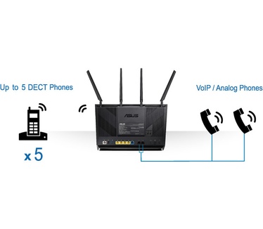 Asus DSL-AC87VG