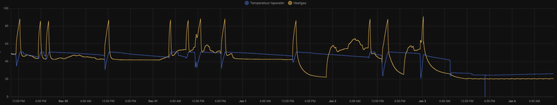 Afbeeldingslocatie: https://tweakers.net/i/qAPJw8TnuoBdE-Jd8z46_2RqLcE=/800x/filters:strip_exif()/f/image/0BkOA4tUnpYMz5ALLqMPUTXN.png?f=fotoalbum_large