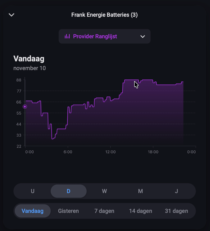 Afbeeldingslocatie: https://tweakers.net/i/qAZxgWYz0SpRBl5J8otZ_honfT4=/x800/filters:strip_exif()/f/image/b2met2XueISDKG9XAAMh2nes.png?f=fotoalbum_large