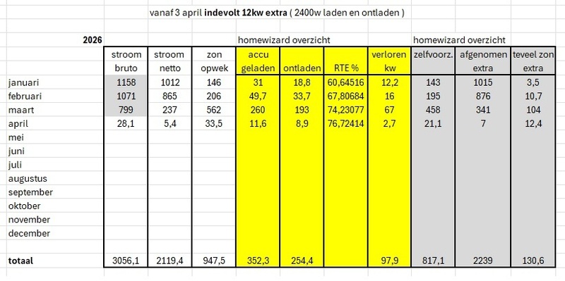 Afbeeldingslocatie: https://tweakers.net/i/qAo_3iThau3HkUHU5YszPn700uc=/800x/filters:strip_icc():strip_exif()/f/image/e35NLxGrbPADRVDQz81quyKp.jpg?f=fotoalbum_large