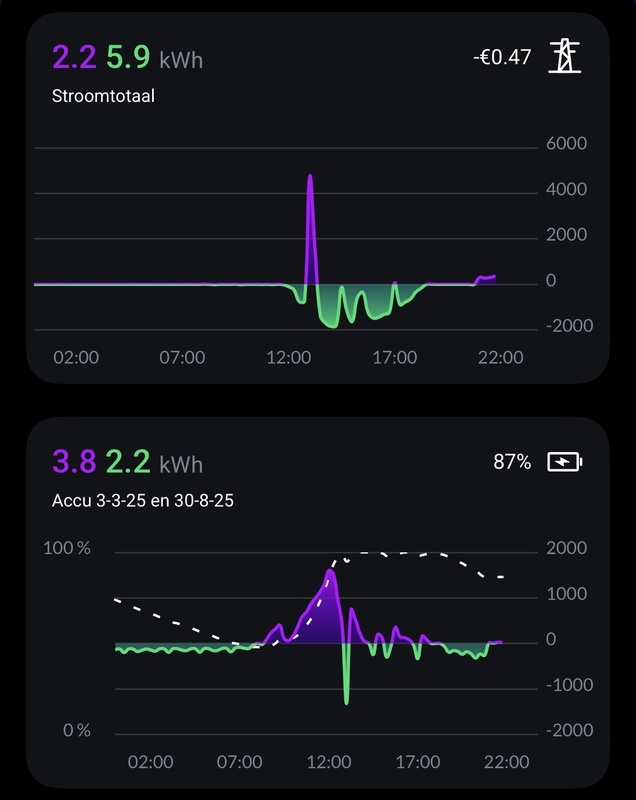 Afbeeldingslocatie: https://tweakers.net/i/qBduS1Ay8atD1wnM8w3GmQtERtc=/x800/filters:strip_icc():strip_exif()/f/image/it8dR0LprzNMwYh1HZc4APd8.jpg?f=fotoalbum_large