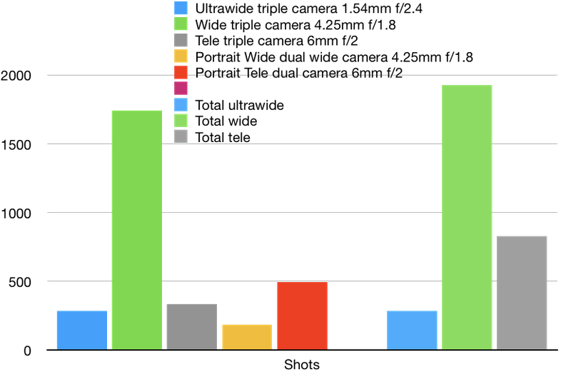 Afbeeldingslocatie: https://tweakers.net/i/qC9bTMkNwU4WHoq0ww3Y-tfEc6E=/800x/filters:strip_exif()/f/image/eptG9BqLL6wN669o0zX9Pi6l.png?f=fotoalbum_large