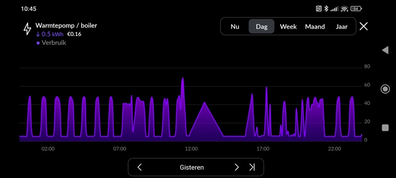 Afbeeldingslocatie: https://tweakers.net/i/qCGFrexgd74xWwYnFw6_60UsqKc=/800x/filters:strip_icc():strip_exif()/f/image/HlcjS7CifVuazbu9qeCt1To0.jpg?f=fotoalbum_large