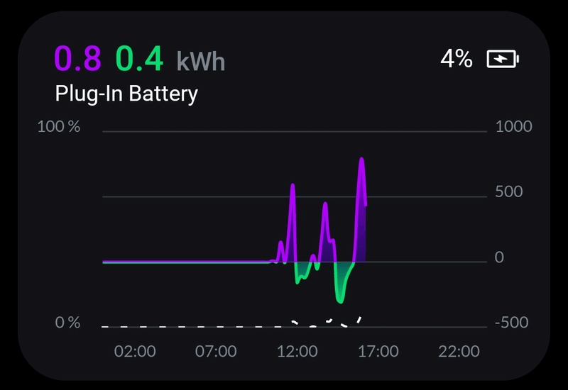 Afbeeldingslocatie: https://tweakers.net/i/qCKjaIUpiKyikx-5wqPzSkxDkxU=/800x/filters:strip_exif()/f/image/GcZbWVdPxPg01ABF6BEZ6I0I.png?f=fotoalbum_large