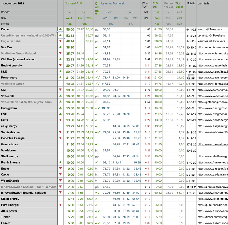 Afbeeldingslocatie: https://tweakers.net/i/qCR9wMFKIQxl3jhTH-1T9RdpSXk=/800x/filters:strip_exif()/f/image/du0P7eA8YpBvn9OVc1M4wxSH.png?f=fotoalbum_large