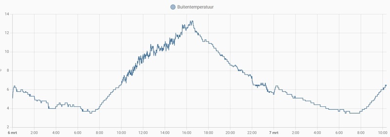 Afbeeldingslocatie: https://tweakers.net/i/qDWxFlSkOxfTPsS5ZmEHb50eqmQ=/800x/filters:strip_icc():strip_exif()/f/image/wVyxQxUXTcwLnzX4T9cilTAL.jpg?f=fotoalbum_large