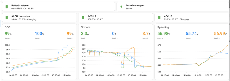 Afbeeldingslocatie: https://tweakers.net/i/qE2KLc4qIUSDzoTZAnxEzn2W8Xw=/800x/filters:strip_exif()/f/image/kBsr8dFKBiRqfCMS8APHVTFh.png?f=fotoalbum_large