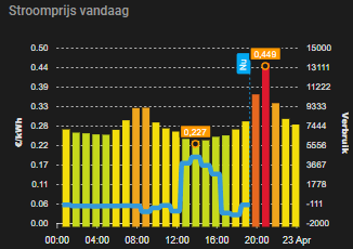 Afbeeldingslocatie: https://tweakers.net/i/qEGHEb6gtQ1LqSXU9rtTVv67TLo=/fit-in/4000x4000/filters:no_upscale():strip_exif()/f/image/DopUb33lToI7SXoe2ED8m6M4.png?f=user_large