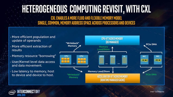 Intel CXL-presentatie