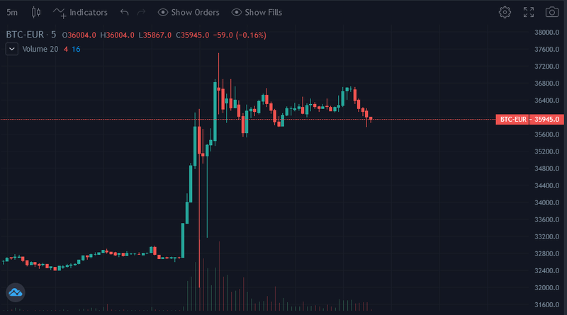 Afbeeldingslocatie: https://tweakers.net/i/qEYazEGyJMxjZi9KFswLnS-RhPM=/800x/filters:strip_exif()/f/image/A6BJqmH24xQq2xjYnougGMSB.png?f=fotoalbum_large