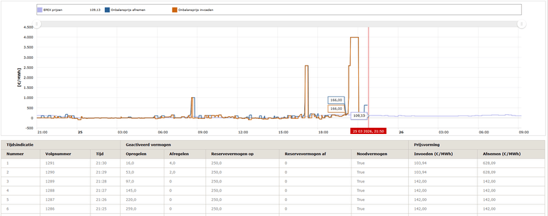 Afbeeldingslocatie: https://tweakers.net/i/qEnJbgSKUCpJljPw81J1vG5FGyA=/800x/filters:strip_exif()/f/image/rTMwrV5E5GM5u0k6WcrLnGpR.png?f=fotoalbum_large