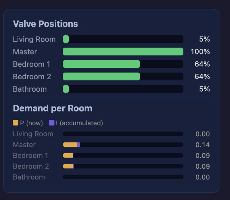 Afbeeldingslocatie: https://tweakers.net/i/qFw5ZRmaYW2Zee7nSTjTT37IMOo=/800x/filters:strip_exif()/f/image/67KPKo9triOt5QZMvbXieyB2.png?f=fotoalbum_large