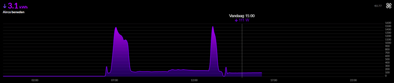 Afbeeldingslocatie: https://tweakers.net/i/qGGxyfAQ0hAyVhJLSD-4b6R4LWM=/800x/filters:strip_exif()/f/image/wVN8z5SdzNZxAmolzXIUrfJc.png?f=fotoalbum_large