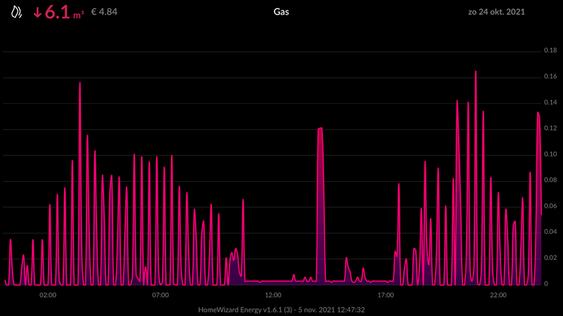 Afbeeldingslocatie: https://tweakers.net/i/qGQpQEYNBpf9GkpEeXuMZFLswxk=/800x/filters:strip_exif()/f/image/z8vuT59g92igf4JJoPUOh4zO.png?f=fotoalbum_large