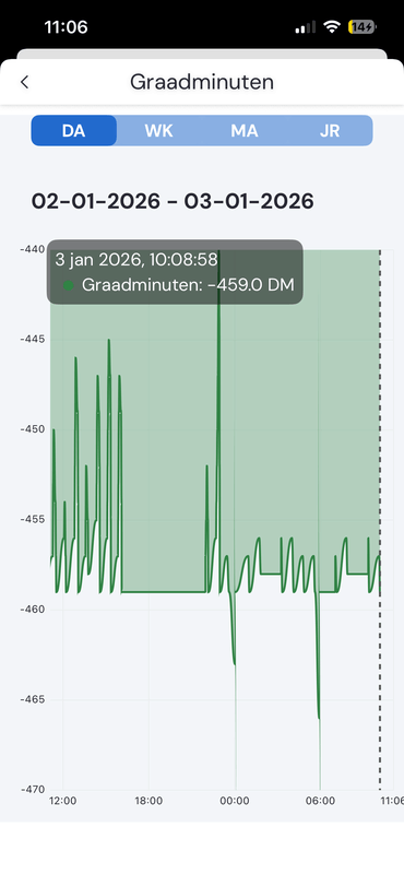 Afbeeldingslocatie: https://tweakers.net/i/qGdl12zAN00Kh89_xksp_Og9msE=/x800/filters:strip_exif()/f/image/9EYq0zGFIxNT0OvSWEXkxOll.png?f=fotoalbum_large