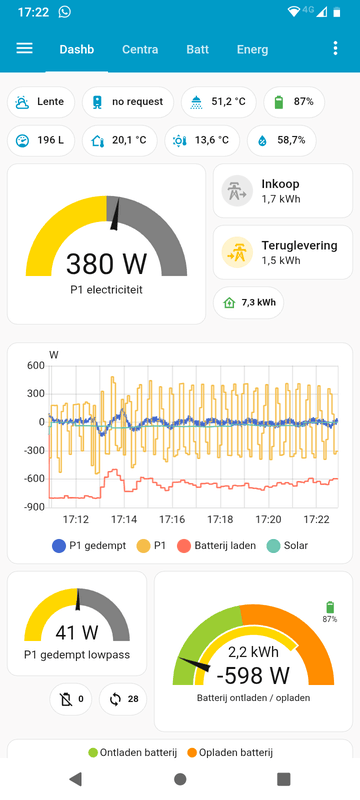 Afbeeldingslocatie: https://tweakers.net/i/qGkY7UBleXMbfLGORcBYT_A-cWQ=/x800/filters:strip_exif()/f/image/KxnPDrkrpgWRkfhzG7PrSl41.png?f=fotoalbum_large