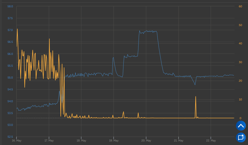 Afbeeldingslocatie: https://tweakers.net/i/qHCk7yepYYvBDZQwERPC9ksMpMk=/800x/filters:strip_exif()/f/image/itVmVcSzYSDYu1uccOYXLAQp.png?f=fotoalbum_large