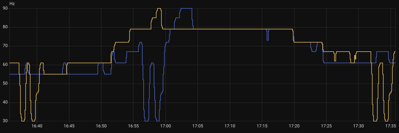 Afbeeldingslocatie: https://tweakers.net/i/qIKRpbYA1APmF35ejhIa1LYVuxQ=/800x/filters:strip_exif()/f/image/rAlJYhZVEn1CGf2LCqOWn9LM.png?f=fotoalbum_large