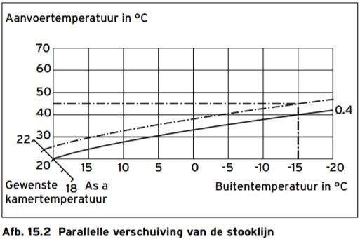 Afbeeldingslocatie: https://tweakers.net/i/qILPoYPqe4rGFW0-FW8pvU0alqs=/full-fit-in/4920x3264/filters:max_bytes(3145728):no_upscale():strip_icc():fill(white):strip_exif()/f/image/a6yv2ZnBXA4ISIVzxyEtwrkf.jpg?f=user_large