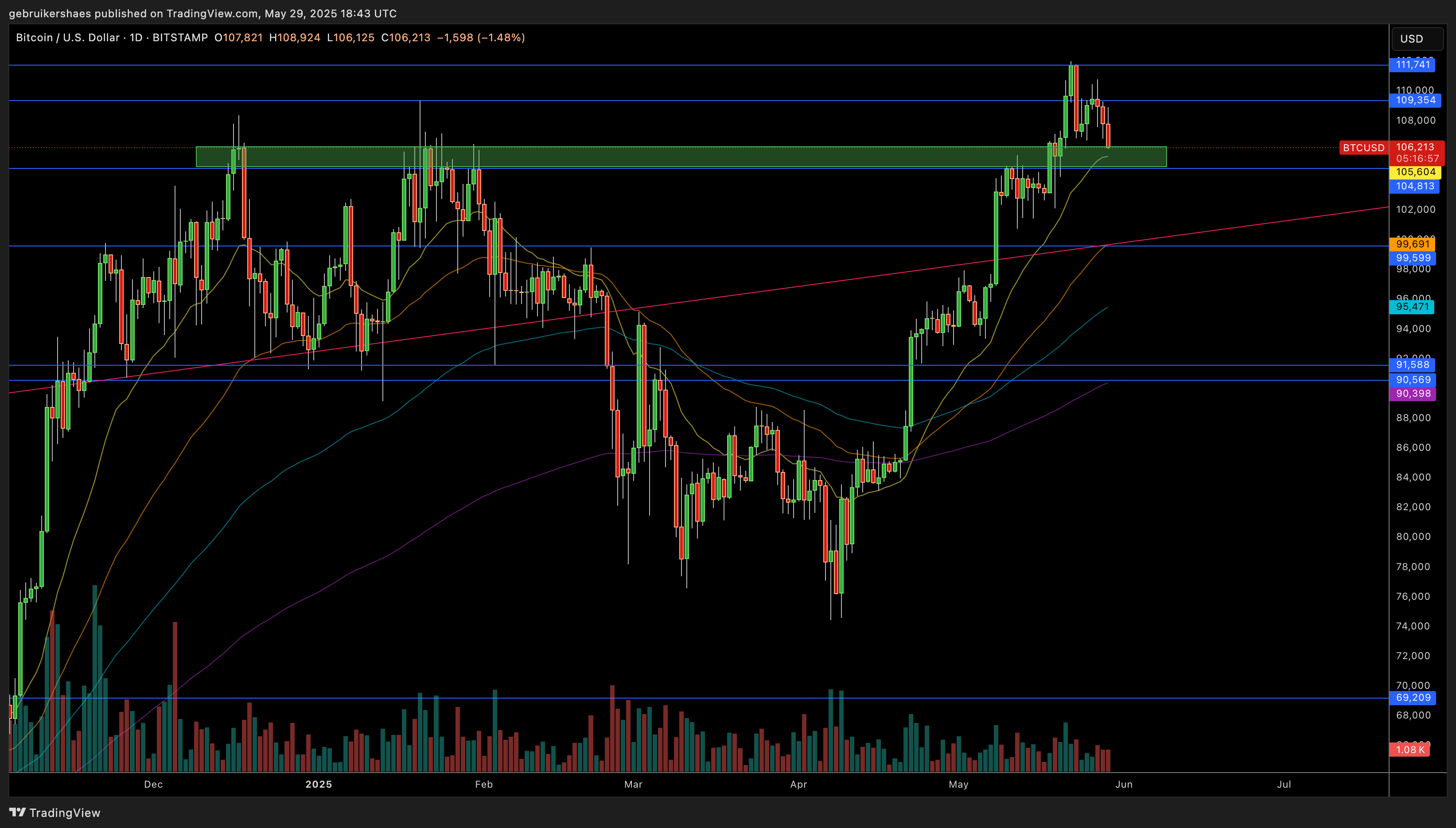 SC] Cryptocurrency Slowchat topic #30 ATH++ - Cryptocurrencies - GoT