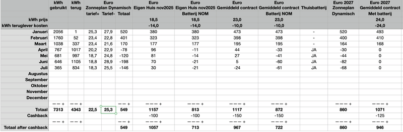 Afbeeldingslocatie: https://tweakers.net/i/qJ0cjCdm55srUGEeWYGjRe18HDo=/800x/filters:strip_exif()/f/image/i14GBukbpjr70LQwC98tsb0l.png?f=fotoalbum_large