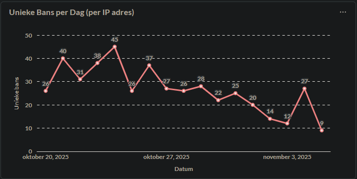 Afbeeldingslocatie: https://tweakers.net/i/qJCf2KKZ9DD5PLOmy3T1fraUJeU=/fit-in/4000x4000/filters:no_upscale():strip_exif()/f/image/g6crAlE8LZtMQ04ZewgzXYRV.png?f=user_large