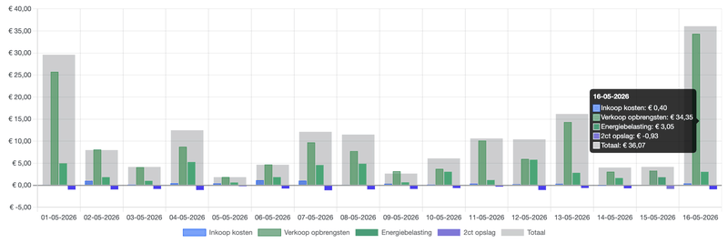 Afbeeldingslocatie: https://tweakers.net/i/qJaBeVHrHP7uciLnRjVL_nnr1NQ=/800x/filters:strip_exif()/f/image/GSKx4vbCNJ53zz89YQkVd2tB.png?f=fotoalbum_large