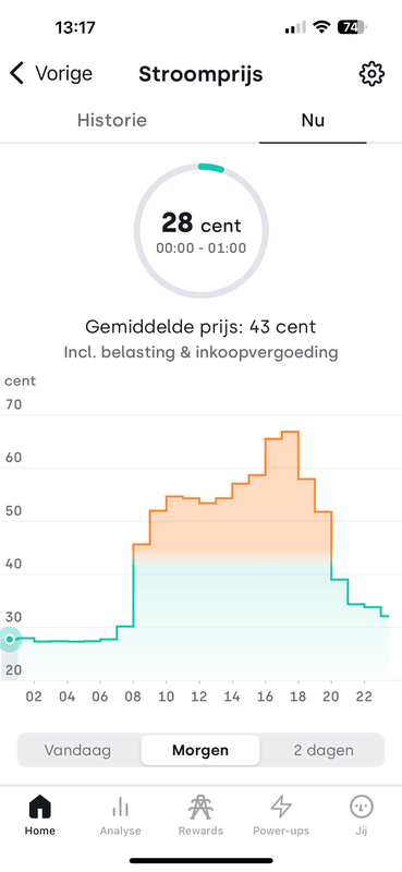 Afbeeldingslocatie: https://tweakers.net/i/qJojuKZTjAsm9AQ81j0SF703Mk8=/x800/filters:strip_exif()/f/image/deTDGOUImLbLIg1urxiJX5jh.png?f=fotoalbum_large
