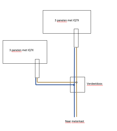 Afbeeldingslocatie: https://tweakers.net/i/qKK90adlZe0hNaDgDHELc3AYTtc=/full-fit-in/4000x4000/filters:no_upscale():fill(white):strip_exif()/f/image/4vkD2NPa6SBkKLQCGgvLGAy5.png?f=user_large