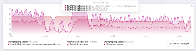 Afbeeldingslocatie: https://tweakers.net/i/qKVjCnmaR01gBzsMNXlrFpxgAjc=/800x/filters:strip_exif()/f/image/56hNOKJp0TzWZN85a4vGyU9H.png?f=fotoalbum_large